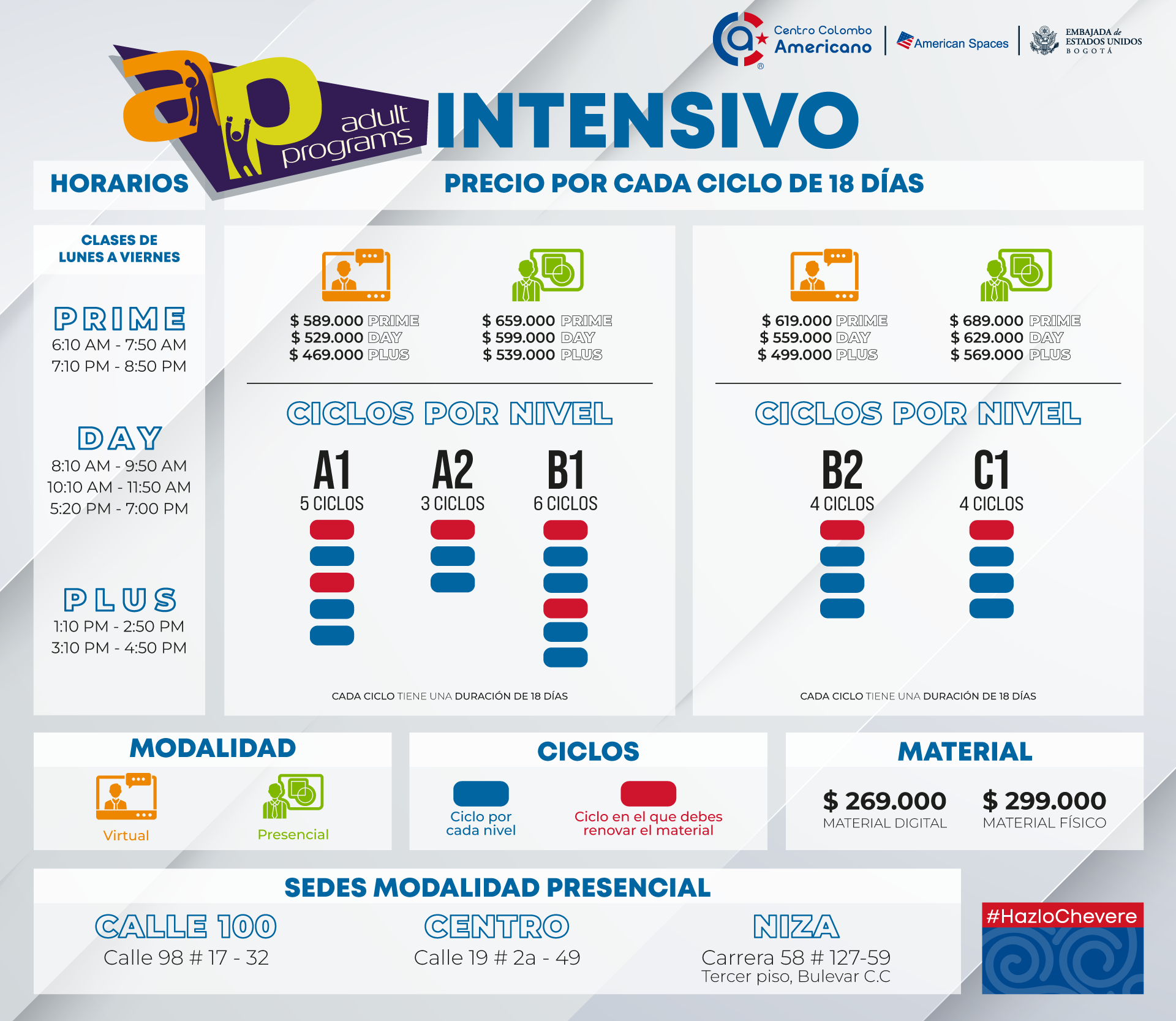 Infografía MCER Programa Intensivo - Centro Colombo Americano Bogotá